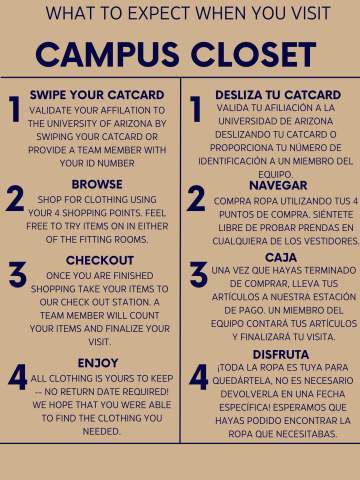 1) Swipe your Cat Card. 2) Browse. 3) Checkout. 4)Enjoy. Spanish version, 1) Desliza tu CatCard. 2) Navegar. 3) Caja. 4) Disfruta