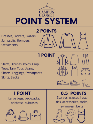 Point System. 2 points for dresses, jackets, blazers, jumpsuits, rompers, sweatshirts. 1 point for shirts, blouses, polos, crop tops, tanks tops, jeans, shorts, leggings, sweatpants, skirts, slacks, large bags, backpacks, briefcase, suitcases. Half point for scarves, glasses, hats, ties, accessories, socks, swimwear, belts.