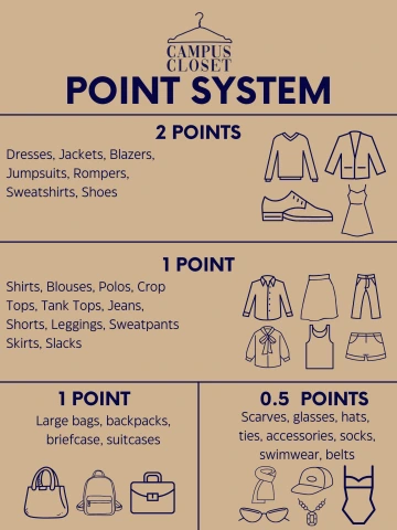 UA Campus closet point system